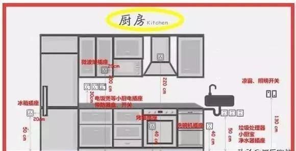 热水器插座高度，请教燃气热水器插座安装高度（详解全屋水电定位高度+开关插座位置）