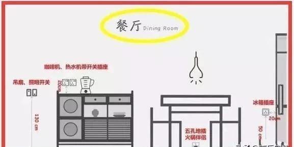热水器插座高度，请教燃气热水器插座安装高度（详解全屋水电定位高度+开关插座位置）