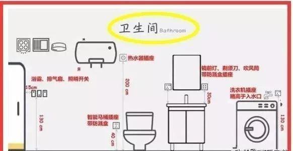 热水器插座高度，请教燃气热水器插座安装高度（详解全屋水电定位高度+开关插座位置）