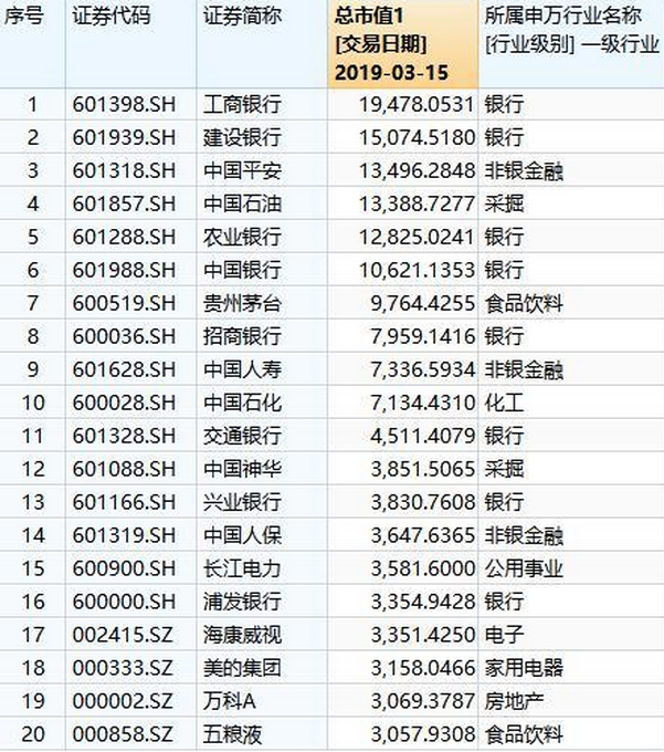 茅台股价创新高，今日茅台上涨25.38元赚翻了（创下历史高点814.53元）