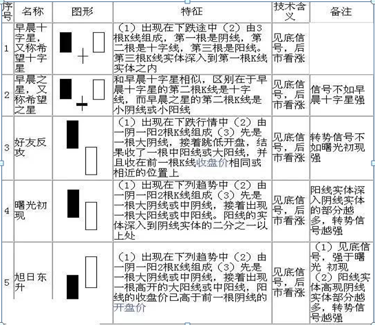 股票k线图基础知识一看就会，股票中的k线图的基本知识（手把手教你看懂70种K线图）