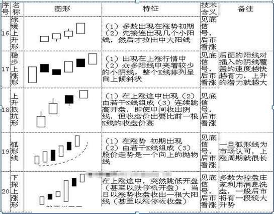 股票k线图基础知识一看就会，股票中的k线图的基本知识（手把手教你看懂70种K线图）