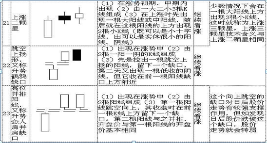 股票k线图基础知识一看就会，股票中的k线图的基本知识（手把手教你看懂70种K线图）