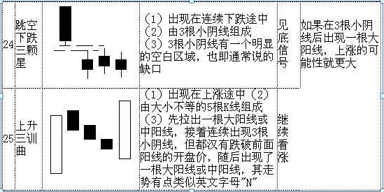 股票k线图基础知识一看就会，股票中的k线图的基本知识（手把手教你看懂70种K线图）