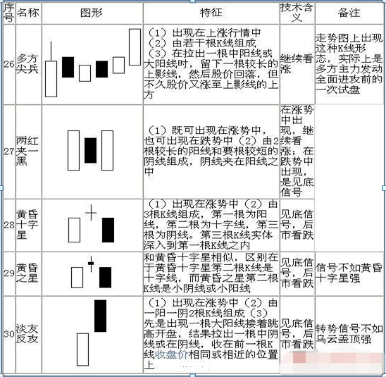 股票k线图基础知识一看就会，股票中的k线图的基本知识（手把手教你看懂70种K线图）