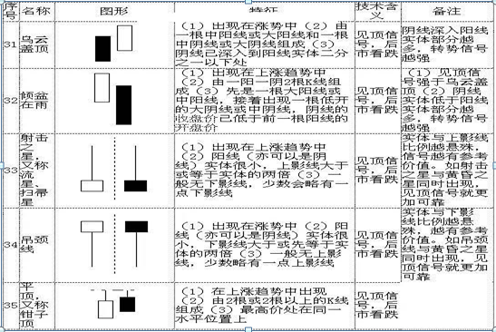 股票k线图基础知识一看就会，股票中的k线图的基本知识（手把手教你看懂70种K线图）