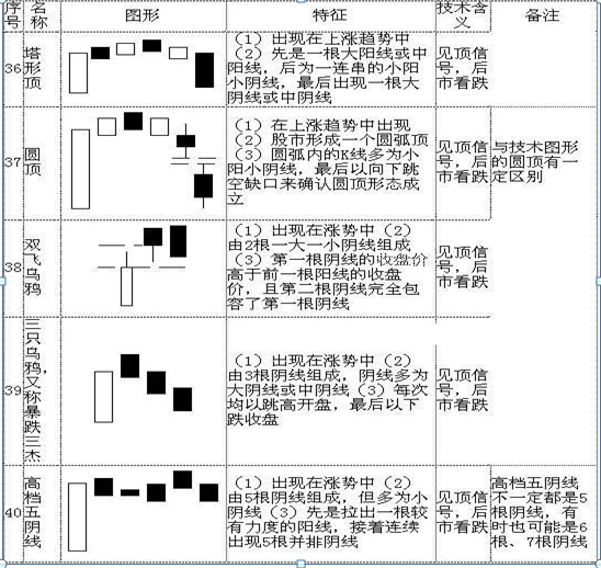 股票k線(xiàn)圖合集，股票K線(xiàn)圖合集？