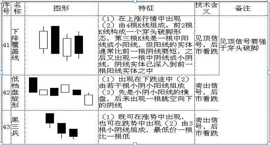 股票k線(xiàn)圖合集，股票K線(xiàn)圖合集？