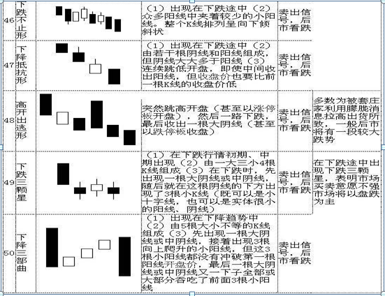 股票k线图基础知识一看就会，股票中的k线图的基本知识（手把手教你看懂70种K线图）