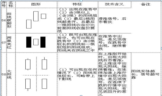 股票k线图基础知识一看就会，股票中的k线图的基本知识（手把手教你看懂70种K线图）