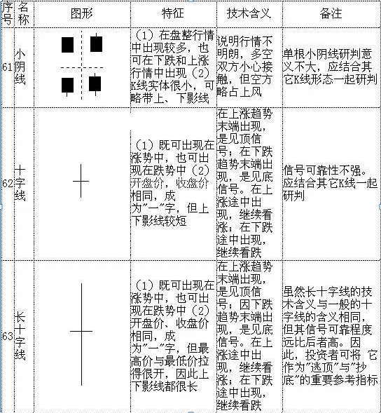 股票k线图基础知识一看就会，股票中的k线图的基本知识（手把手教你看懂70种K线图）