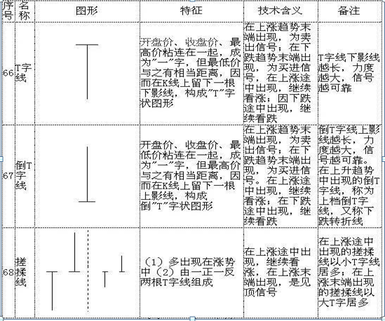 股票k线图基础知识一看就会，股票中的k线图的基本知识（手把手教你看懂70种K线图）