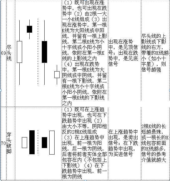 股票k线图基础知识一看就会，股票中的k线图的基本知识（手把手教你看懂70种K线图）