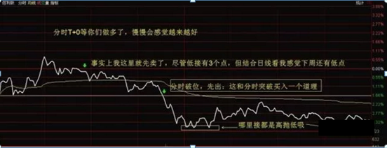 股票减仓后成本怎么算，股票减仓后成本怎么算的？