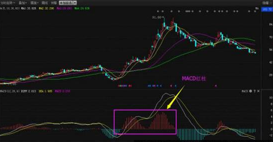 股票红绿代表什么，股市中的红绿色什么意思（极少人知道的MACD红绿柱操盘口诀）