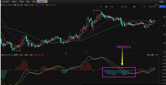 股票红绿代表什么，股市中的红绿色什么意思（极少人知道的MACD红绿柱操盘口诀）