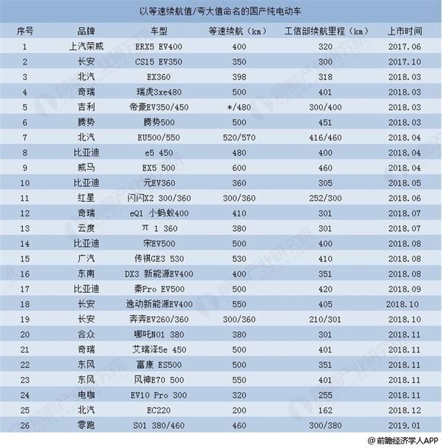 epa是什么，epa是什么意思（电动汽车续航标准NEDC、EPA、WLTP傻傻分不清）