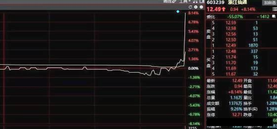 股票尾盘拉升说明什么，股票尾盘拉升是意味着什么（主力为什么要在尾盘拉高股价）