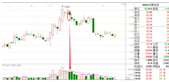 股票尾盘拉升说明什么，股票尾盘拉升是意味着什么（主力为什么要在尾盘拉高股价）