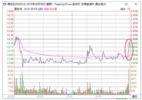 股票尾盘拉升说明什么，股票尾盘拉升是意味着什么（主力为什么要在尾盘拉高股价）