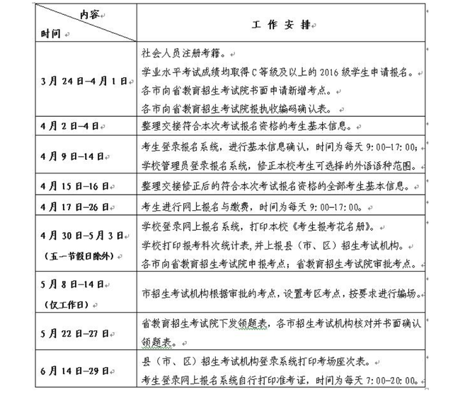 学考是什么考试，学考是什么意思（2019年夏季“学考”来啦）