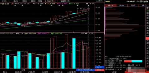 筹码集中度90选股技巧，如何通过筹码分布来看主力意图（一文讲透“筹码集中度”隐藏的选股技巧）