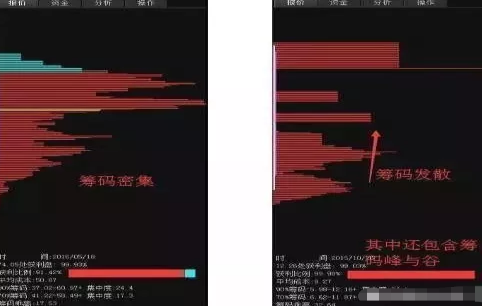 筹码集中度90选股技巧，如何通过筹码分布来看主力意图（一文讲透“筹码集中度”隐藏的选股技巧）