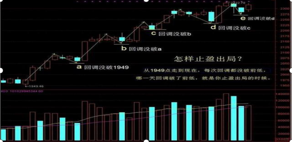 股票做波段，股票怎么做波段操作（教大家一个非常实用的波段操作手法）