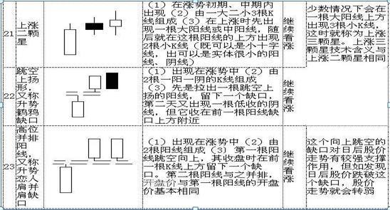 k线图基础入门知识图解，k线图基础入门知识图解免费？