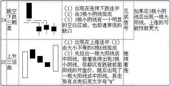 k线图基础入门知识图解，k线图基础入门知识图解免费？