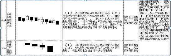 k线图基础入门知识图解，k线图基础入门知识图解免费？