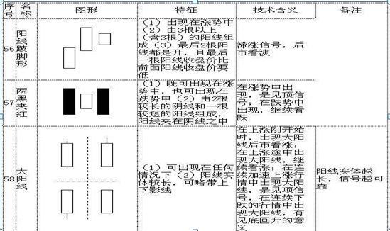 k线图基础入门知识图解，k线图基础入门知识图解免费？