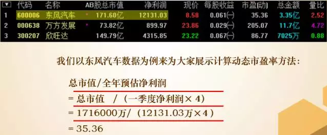 靜態和動態市盈率公式:1,市盈率=當前每股市場價格÷每股稅後利潤2