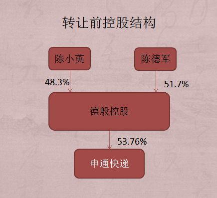 四通一达是哪四通，阿里对战京东顺丰还看“菜鸟”