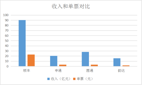 四通一达是哪四通，阿里对战京东顺丰还看“菜鸟”