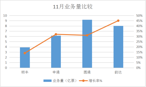 四通一达是哪四通，阿里对战京东顺丰还看“菜鸟”