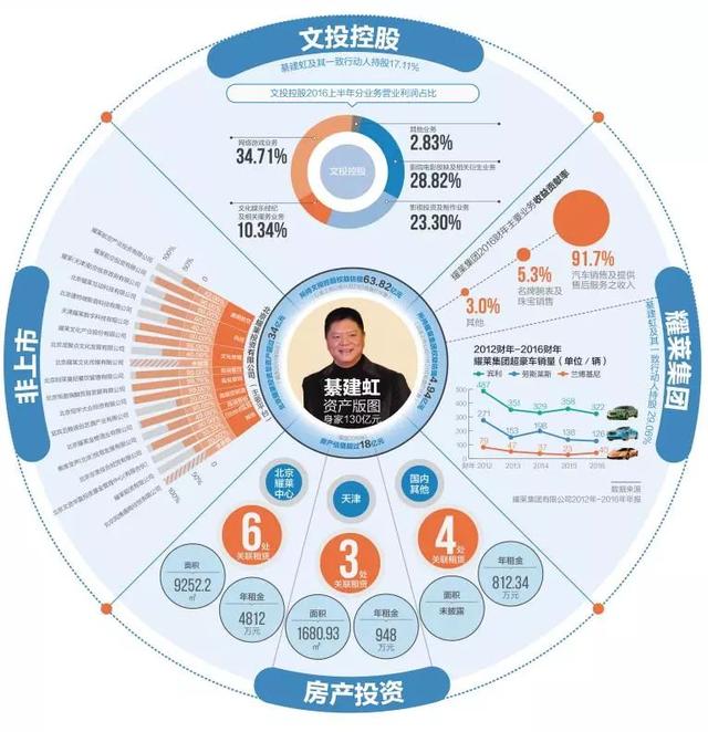 文投控股股价怎么跌幅那么大,文投控股股票（让范冰冰说谢谢……百亿富豪成老赖）