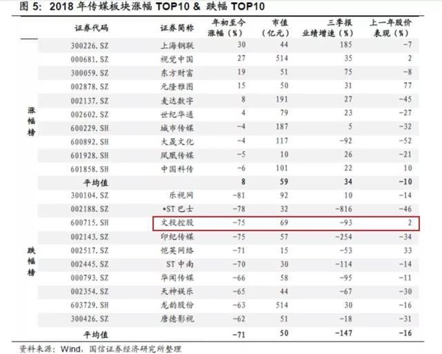 文投控股股价怎么跌幅那么大,文投控股股票（让范冰冰说谢谢……百亿富豪成老赖）