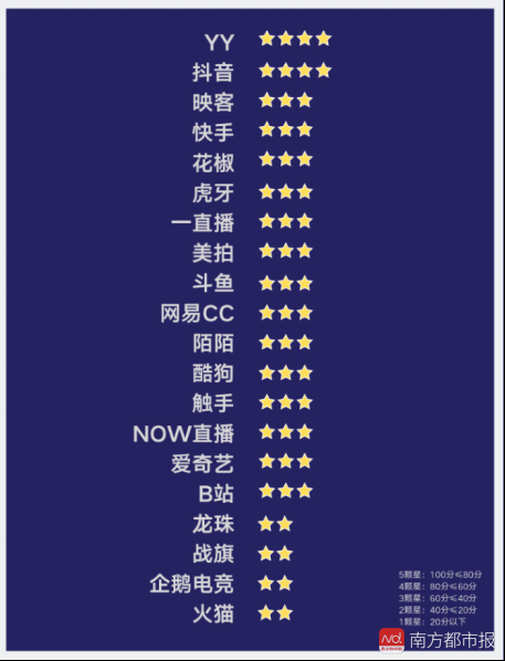 斗鱼APP如何设置字体大小，斗鱼电脑版怎么设置字体（20家直播平台未成年人消费机制测评）