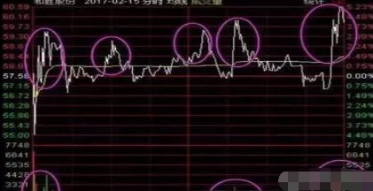 股票对倒是什么意思，股票里的对倒是什么意思（一文讲透主力“对倒出货”的套路）