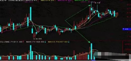 股票对倒是什么意思，股票里的对倒是什么意思（一文讲透主力“对倒出货”的套路）