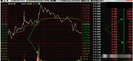 股票对倒是什么意思，股票里的对倒是什么意思（一文讲透主力“对倒出货”的套路）