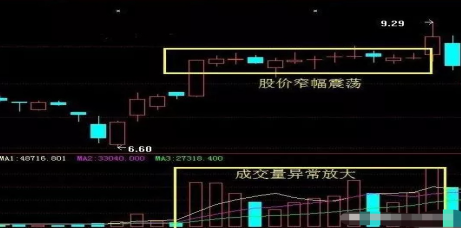 股票对倒是什么意思，股票里的对倒是什么意思（一文讲透主力“对倒出货”的套路）