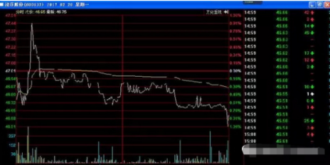 股票对倒是什么意思，股票里的对倒是什么意思（一文讲透主力“对倒出货”的套路）