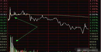 股票对倒是什么意思，股票里的对倒是什么意思（一文讲透主力“对倒出货”的套路）
