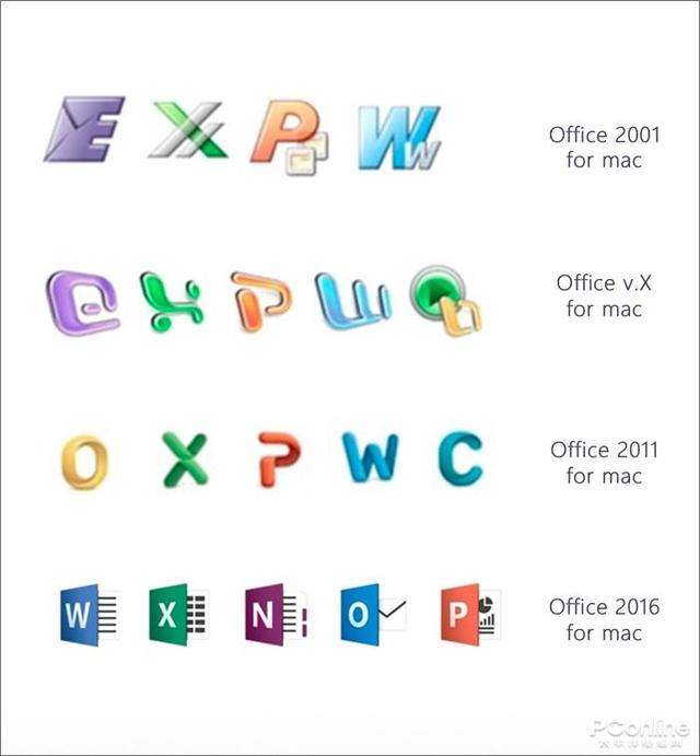 office图标，office全部图标更新（这Office图标进化史你都见过吗）