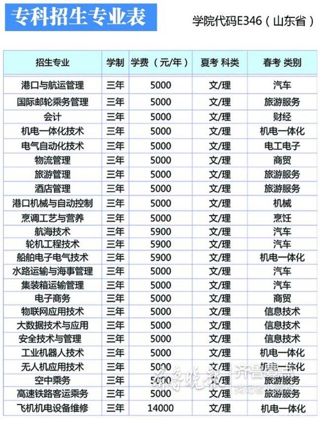 單獨招生什么時候開始的（單獨招生要開始了）