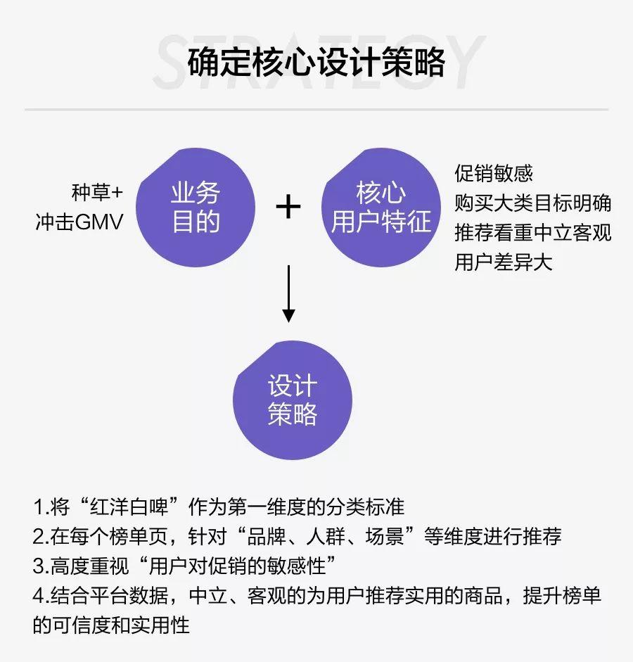 品类运营怎么做（陌生品类运营设计的4个方面解析）