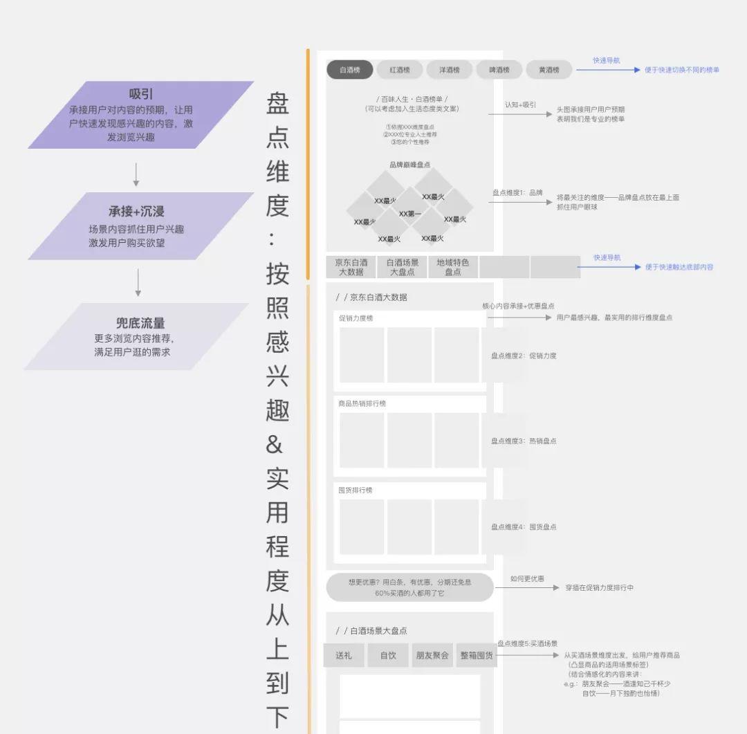 品类运营怎么做（陌生品类运营设计的4个方面解析）