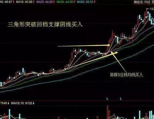 周k线选股技巧，最新详细介绍你要知道了（技术缺陷最少的“周k”选股技巧）